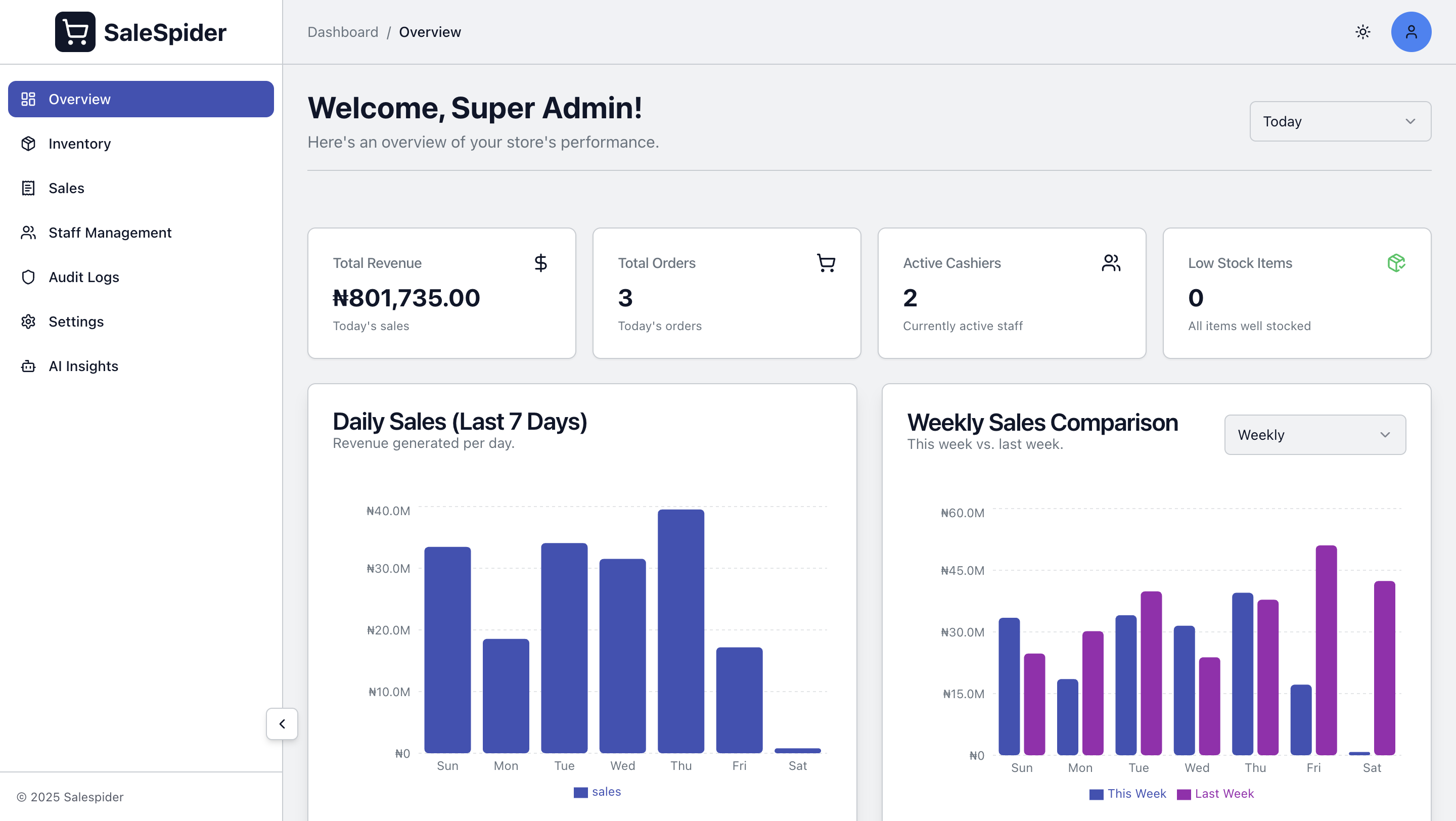 SaleSpider Dashboard Overview
